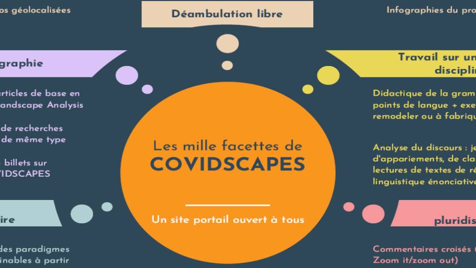 Quelques nouvelles de COVIDSCAPES