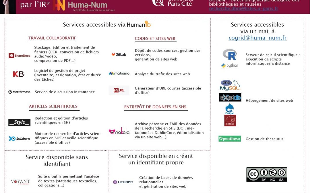 Panorama des outils de l’IR* Huma-Num