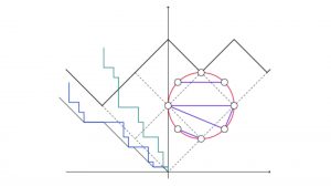 [Colloque] Combinatorial and algebraic aspects of modern probability theory @ à Sorbonne Univesité (Campus de Jussieu)